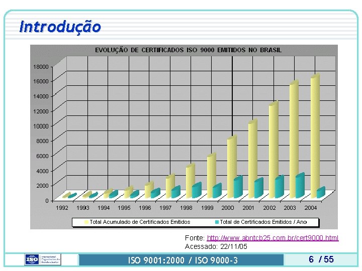 Introdução Fonte: http: //www. abntcb 25. com. br/cert 9000. html Acessado: 22/11/05 ISO 9001: