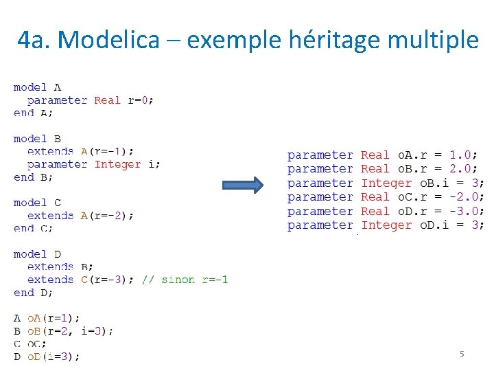 4 a. Modelica – exemple héritage multiple 5 