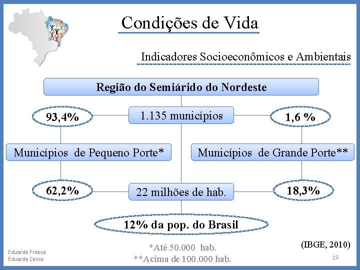 Condições de Vida Indicadores Socioeconômicos e Ambientais Região do Semiárido do Nordeste 93, 4%