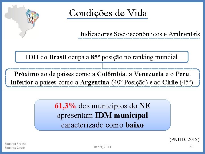 Condições de Vida Indicadores Socioeconômicos e Ambientais IDH do Brasil ocupa a 85º posição