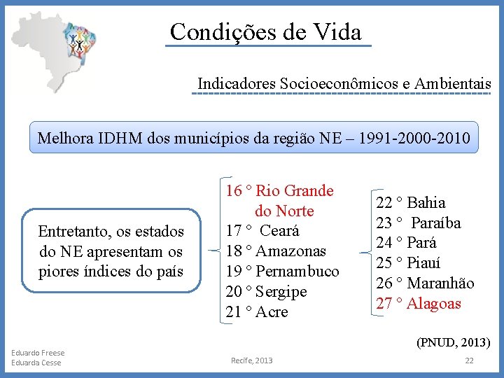 Condições de Vida Indicadores Socioeconômicos e Ambientais Melhora IDHM dos municípios da região NE