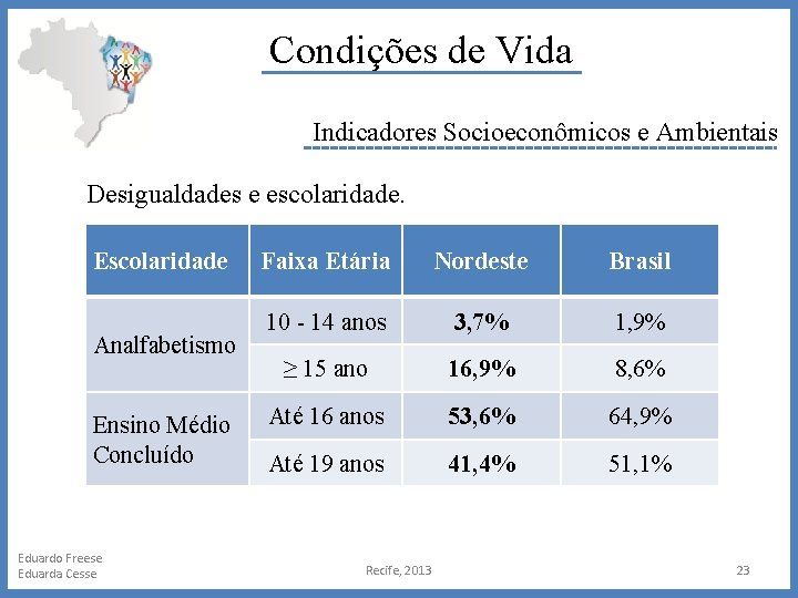 Condições de Vida Indicadores Socioeconômicos e Ambientais Desigualdades e escolaridade. Escolaridade Analfabetismo Ensino Médio