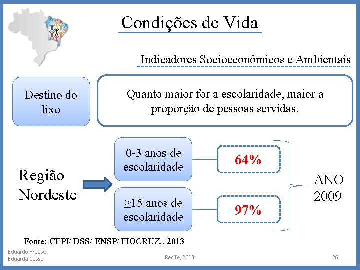 Condições de Vida Indicadores Socioeconômicos e Ambientais Destino do lixo Região Nordeste Quanto maior