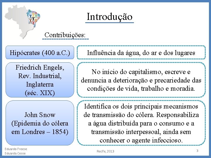 Introdução Contribuições: Hipócrates (400 a. C. ) Influência da água, do ar e dos