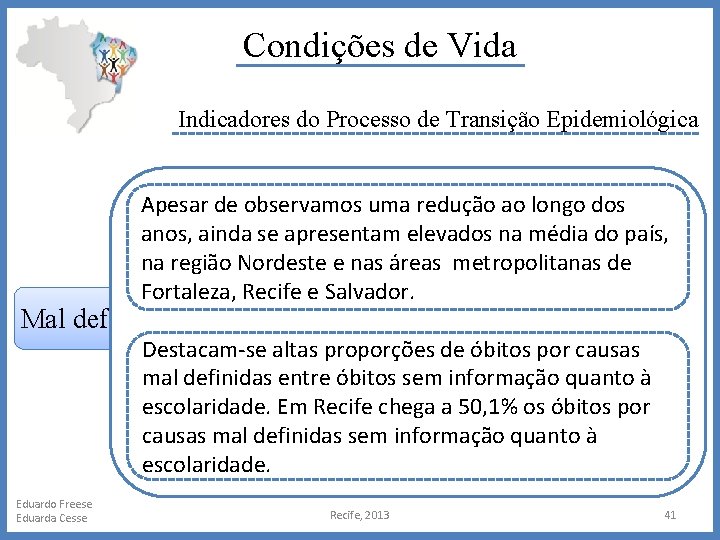 Condições de Vida Indicadores do Processo de Transição Epidemiológica Mal def. Eduardo Freese Eduarda