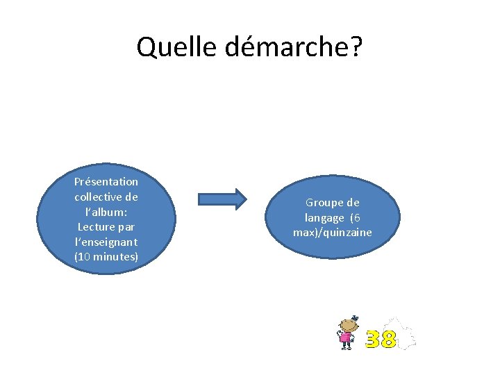 Quelle démarche? Présentation collective de l’album: Lecture par l’enseignant (10 minutes) Groupe de langage