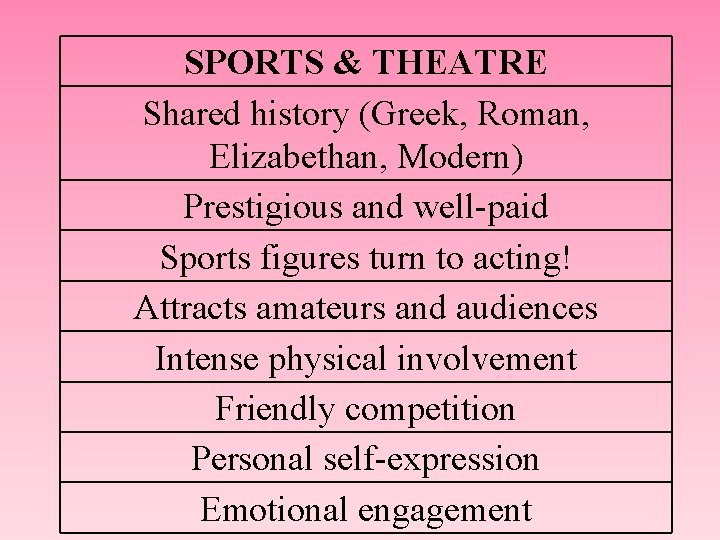 SPORTS & THEATRE Shared history (Greek, Roman, Elizabethan, Modern) Prestigious and well-paid Sports figures