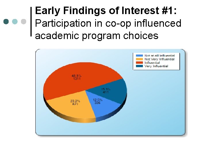 Early Findings of Interest #1: Participation in co-op influenced academic program choices 