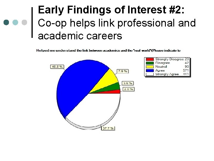 Early Findings of Interest #2: Co-op helps link professional and academic careers 