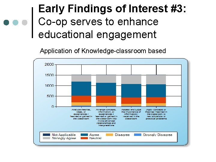 Early Findings of Interest #3: Co-op serves to enhance educational engagement Application of Knowledge-classroom