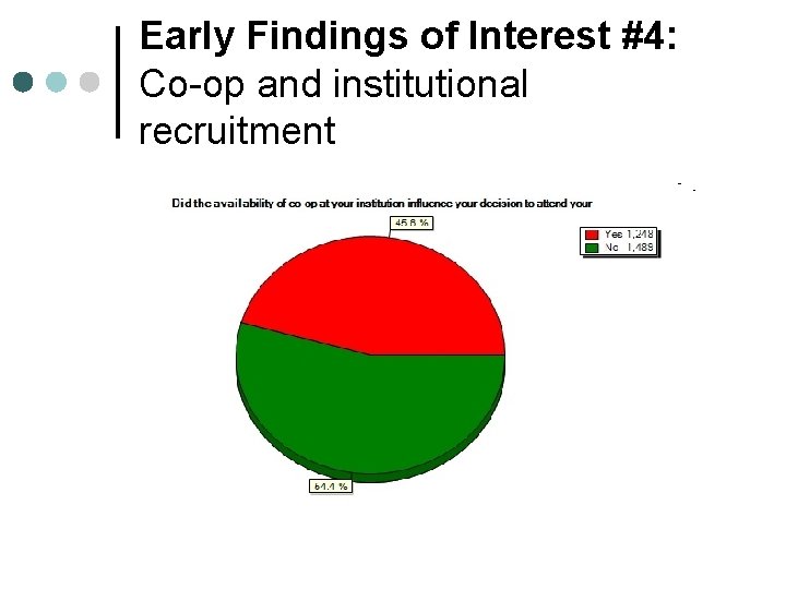 Early Findings of Interest #4: Co-op and institutional recruitment 