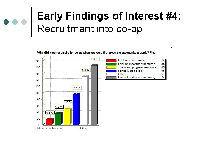 Early Findings of Interest #4: Recruitment into co-op 