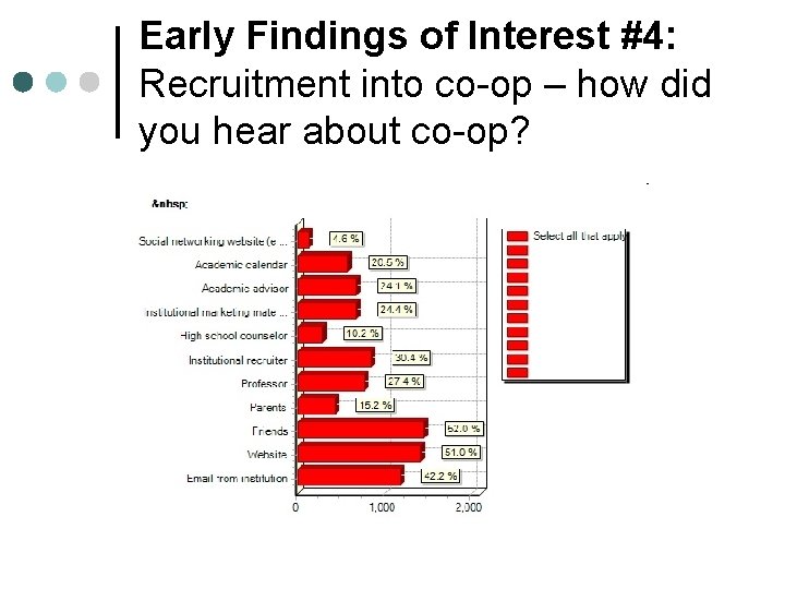 Early Findings of Interest #4: Recruitment into co-op – how did you hear about