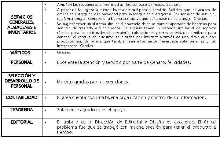  • • • Amplíen las respuestas a intermedias, los conozco a medias. Saludos