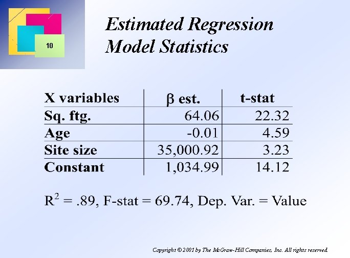 10 Estimated Regression Model Statistics Copyright © 2001 by The Mc. Graw-Hill Companies, Inc.