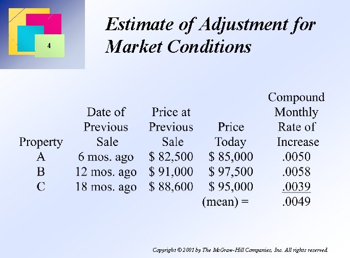 4 Estimate of Adjustment for Market Conditions Copyright © 2001 by The Mc. Graw-Hill