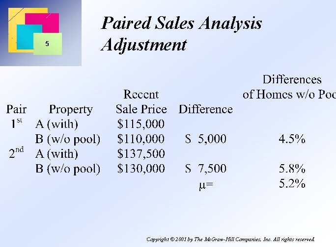 5 Paired Sales Analysis Adjustment Copyright © 2001 by The Mc. Graw-Hill Companies, Inc.