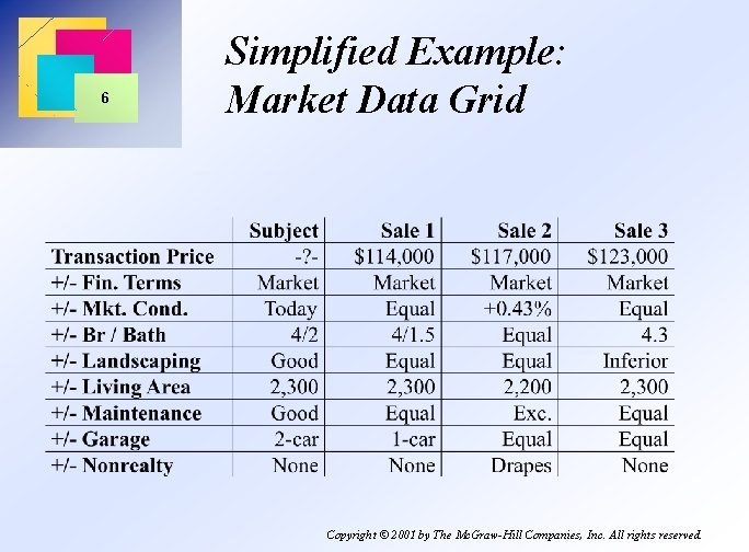6 Simplified Example: Market Data Grid Copyright © 2001 by The Mc. Graw-Hill Companies,