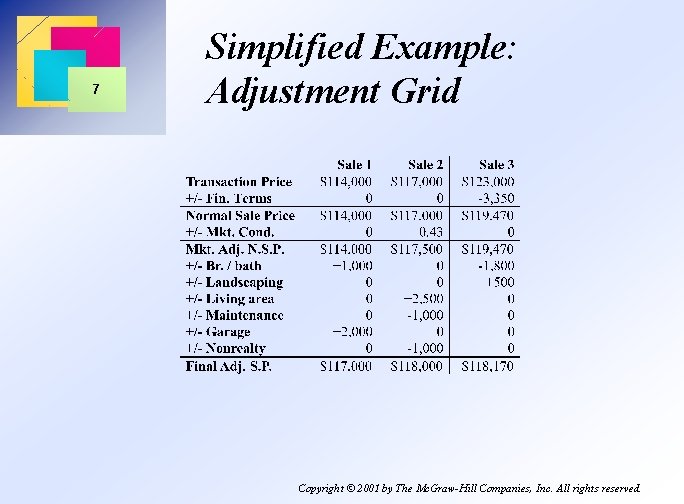 7 Simplified Example: Adjustment Grid Copyright © 2001 by The Mc. Graw-Hill Companies, Inc.