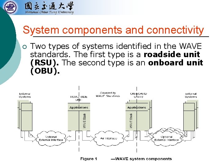 System components and connectivity ¡ Two types of systems identified in the WAVE standards.