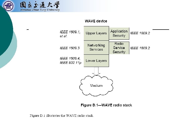 WAVE systems overview 