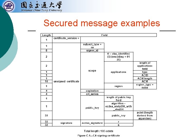 Secured message examples 