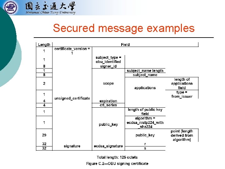 Secured message examples 