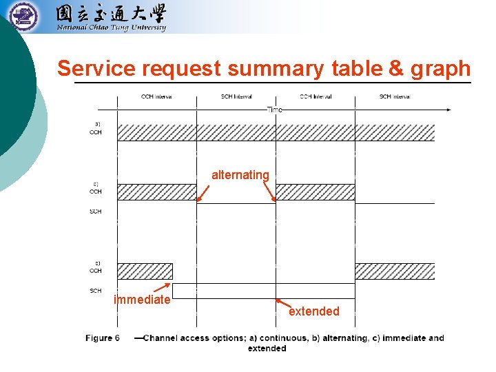 Service request summary table & graph alternating immediate extended 