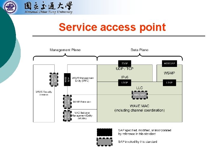 Service access point 