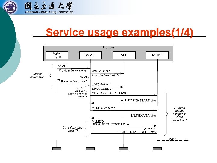 Service usage examples(1/4) 
