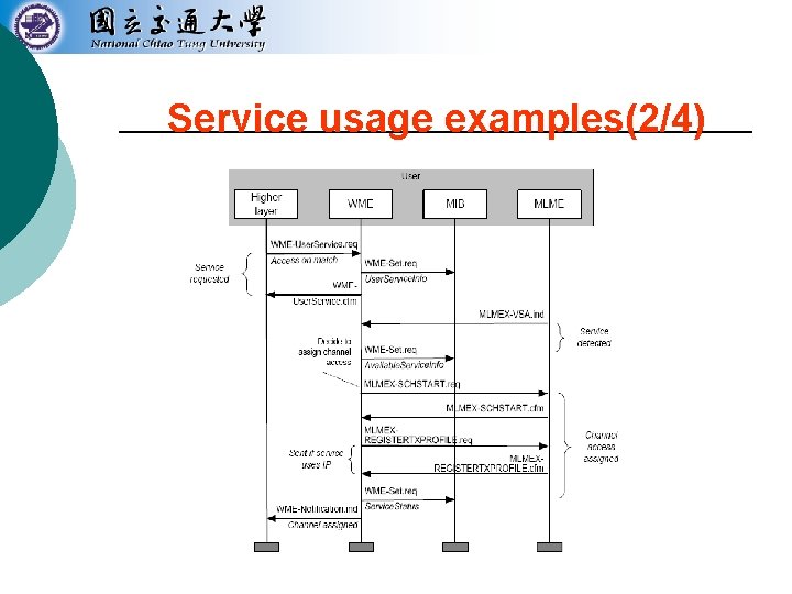 Service usage examples(2/4) 
