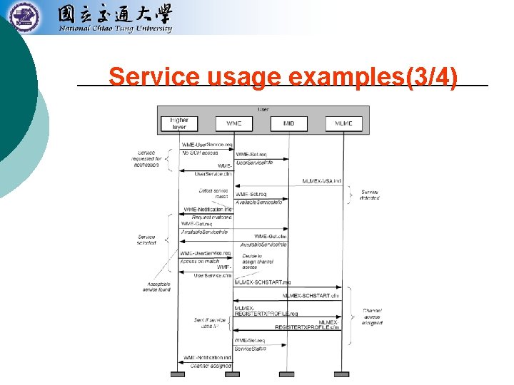 Service usage examples(3/4) 