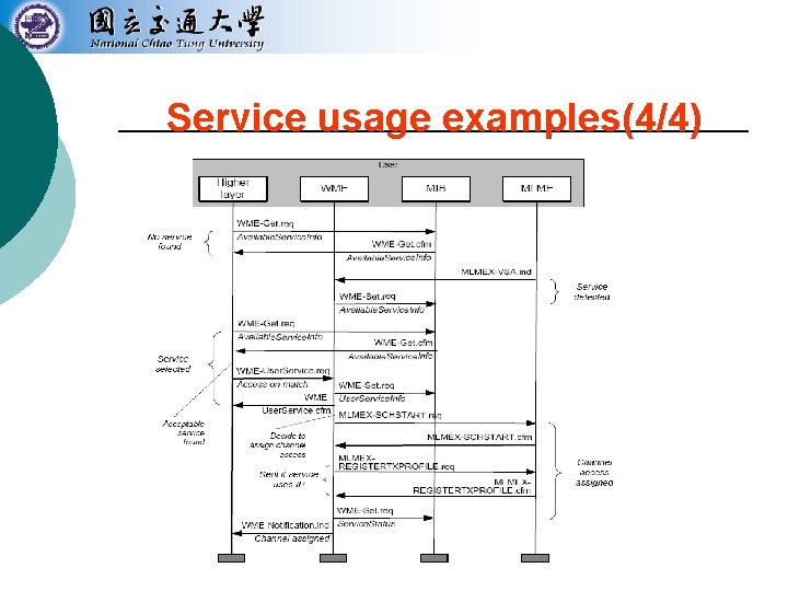 Service usage examples(4/4) 