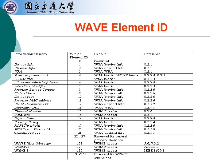 WAVE Element ID 