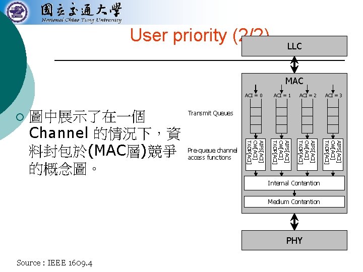 User priority (2/2) LLC MAC ACI = 3 AIFS[ACI] CW[ACI] TXOP[ACI] Transmit Queues Pre-queue