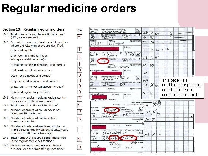 Regular medicine orders 4 1 2 1 0 0 0 3 2 0 3 Regular medicine orders 4 1 2 1 0 0 0 3 2 0 3