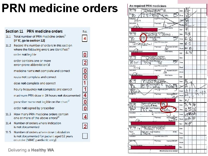 PRN medicine orders 0 2 0 0 1 1 4 0 0 4 2 PRN medicine orders 0 2 0 0 1 1 4 0 0 4 2
