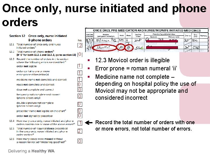 Once only, nurse initiated and phone orders 2 0 1 1 1 0 0 Once only, nurse initiated and phone orders 2 0 1 1 1 0 0