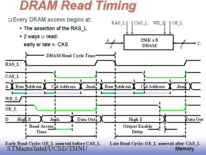 DRAM Read Timing Every DRAM access begins at: RAS_L The assertion of the RAS_L