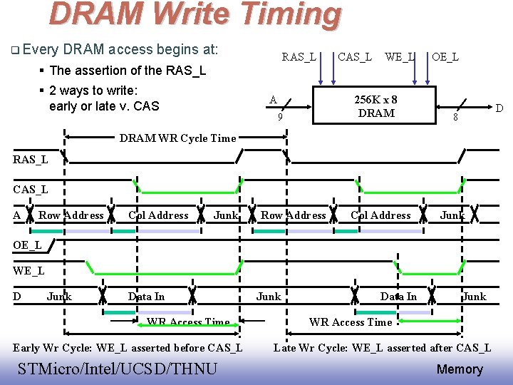 DRAM Write Timing Every DRAM access begins at: RAS_L The assertion of the RAS_L