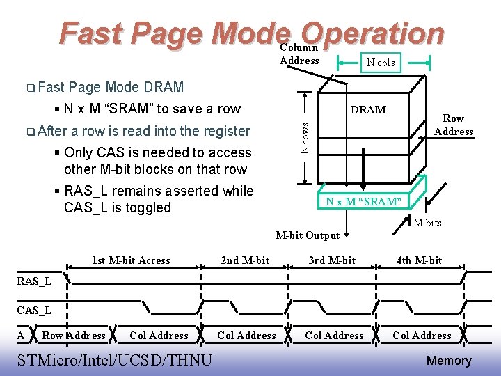 Fast Page Mode Operation Column Address Fast N cols Page Mode DRAM N x