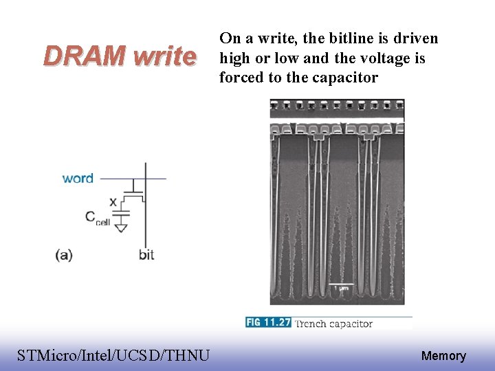 DRAM write EE 141 STMicro/Intel/UCSD/THNU On a write, the bitline is driven high or