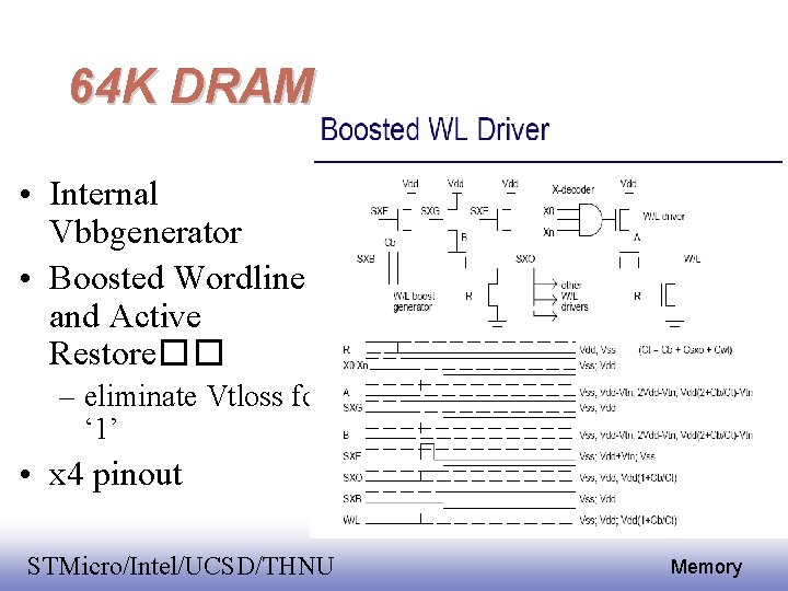 64 K DRAM • Internal Vbbgenerator • Boosted Wordline and Active Restore�� – eliminate