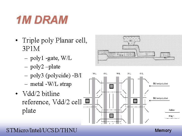 1 M DRAM • Triple poly Planar cell, 3 P 1 M – –