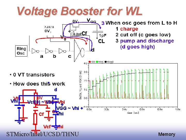 Voltage Booster for WL Cf CL d Vhi d. V Vcf(0) ~VGG=Vhi + VGG