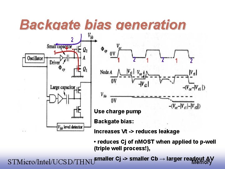 Backgate bias generation Use charge pump Backgate bias: Increases Vt -> reduces leakage •