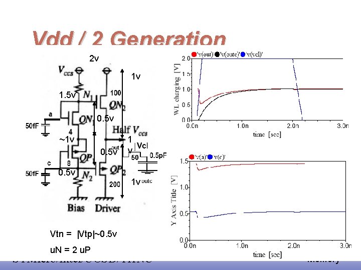 Vdd / 2 Generation 2 v 1 v 1. 5 v 0. 5 v