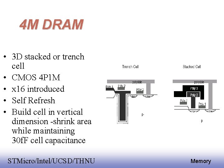 4 M DRAM • 3 D stacked or trench cell • CMOS 4 P