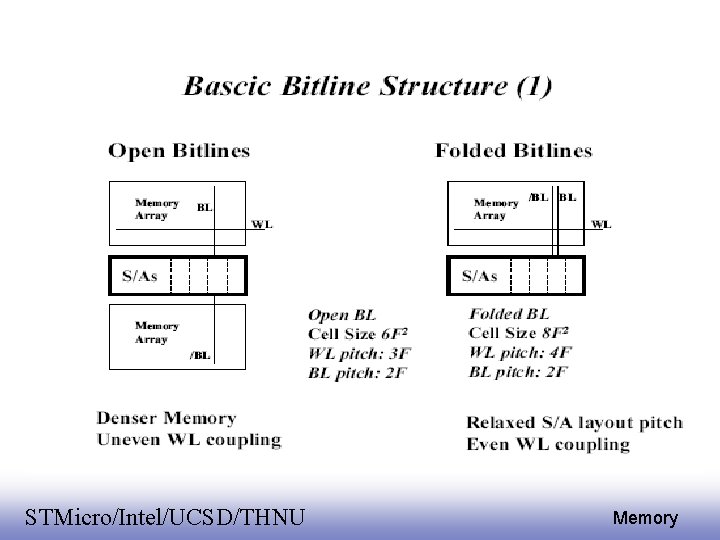 EE 141 STMicro/Intel/UCSD/THNU 46 Memory 