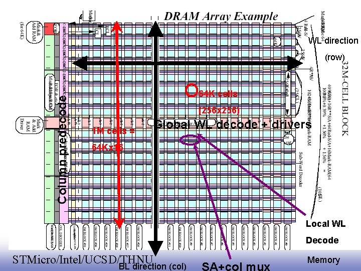 WL direction Column predecode (row) 64 K cells (256 x 256) 1 M cells